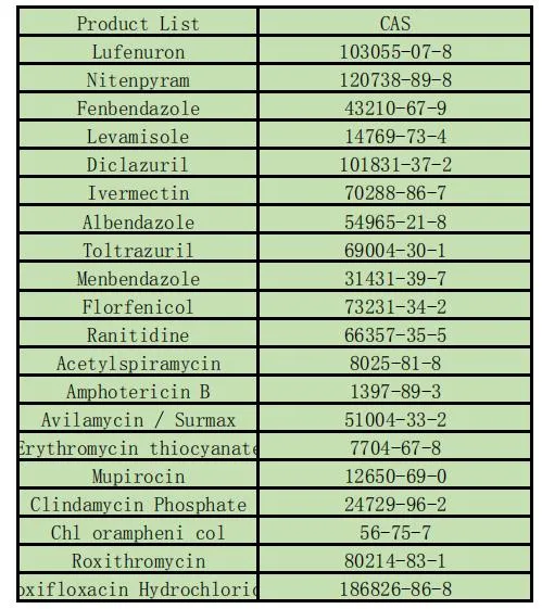 Supply High Quality CAS 119446-68-3 Difenoconazole as a Fungicide